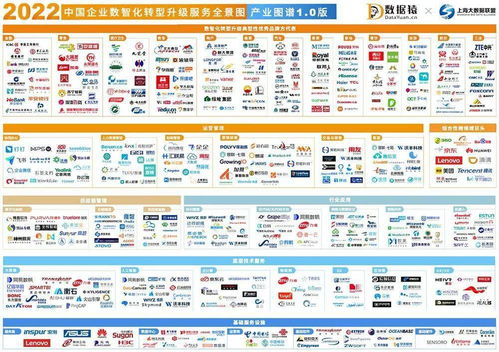 網智天元強勢入選2022中國企業數智化轉型升級服務全景圖產業圖譜1.0版 賦能因私出入境中介服務
