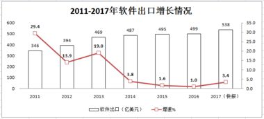 工信部與互聯(lián)網(wǎng)數(shù)據(jù)中心 199it互聯(lián)網(wǎng)數(shù)據(jù)服務(wù)的監(jiān)管與發(fā)展